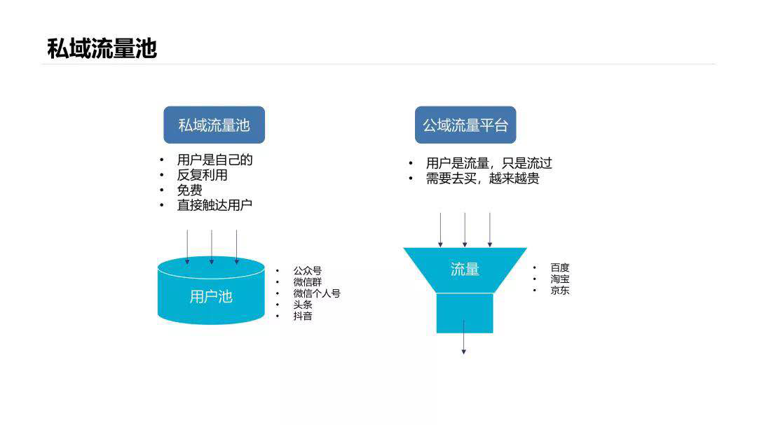 私域流量池.png