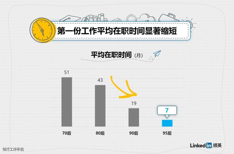 领英报告图