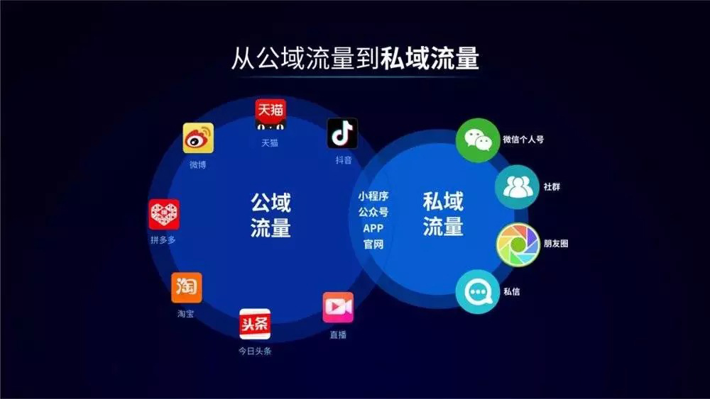 私域流量.jpg