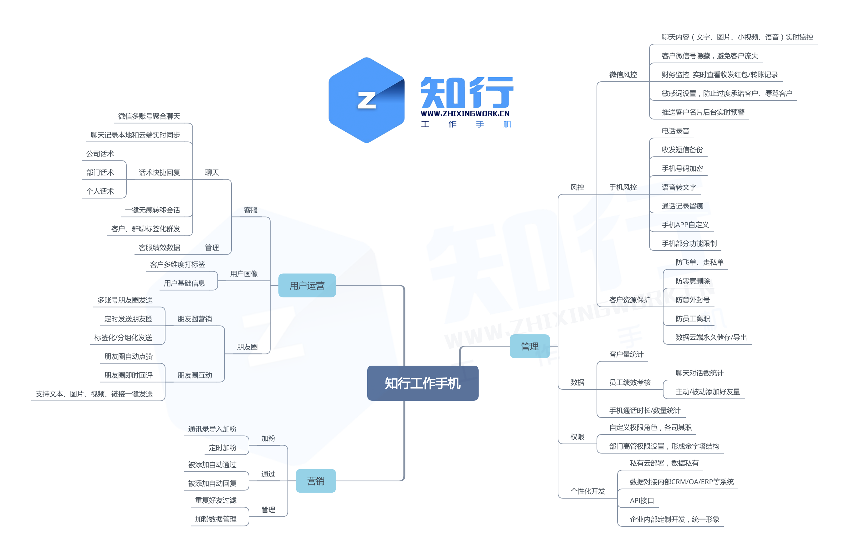 知行工作手机功能.png